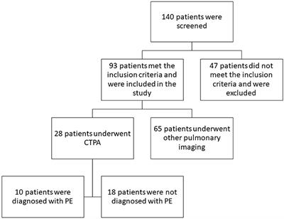 Pulmonary Embolism in COVID-19 Patients: Which Diagnostic Algorithm Should We Use?